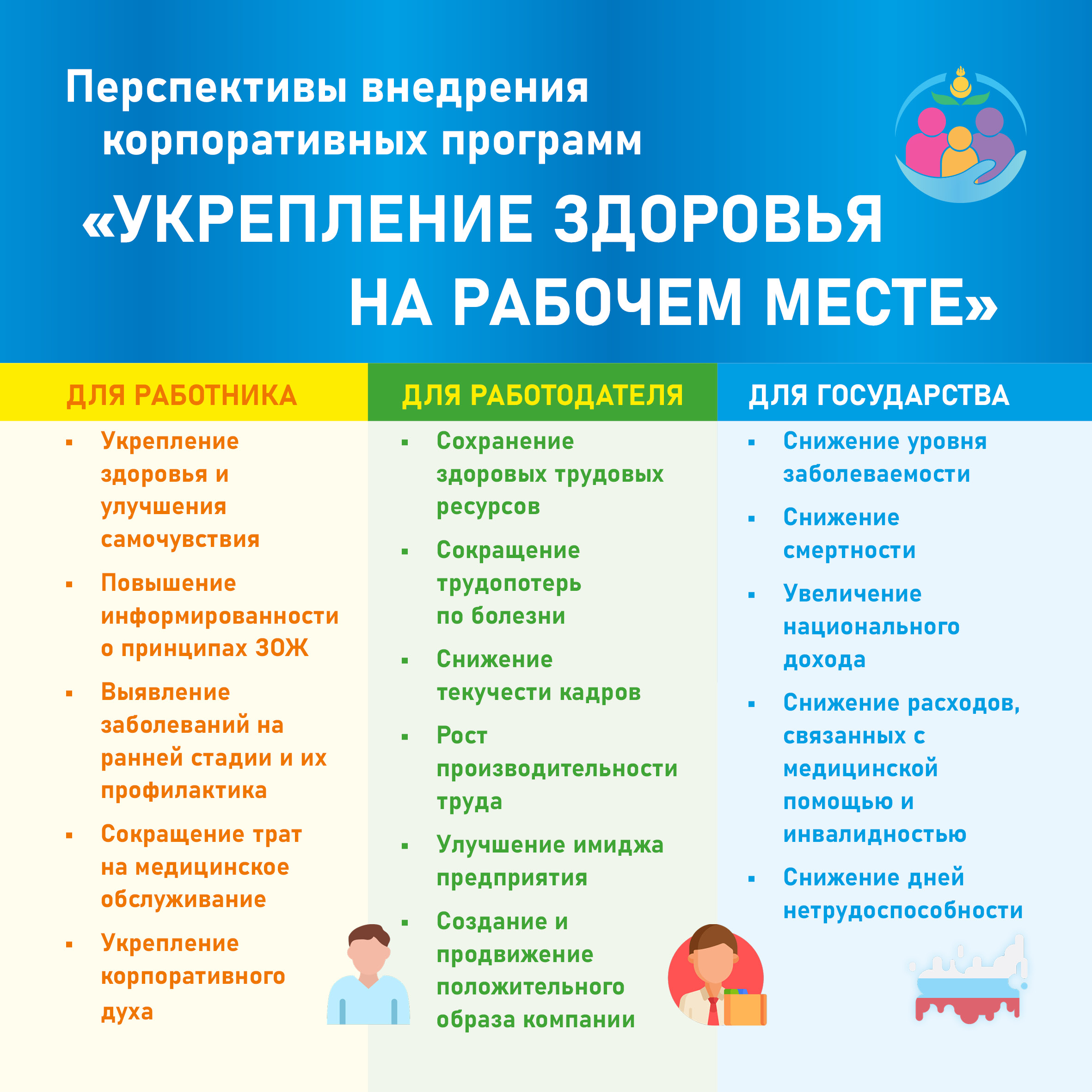 Неделя популяризации лучших практик укрепления здоровья на рабочих местах